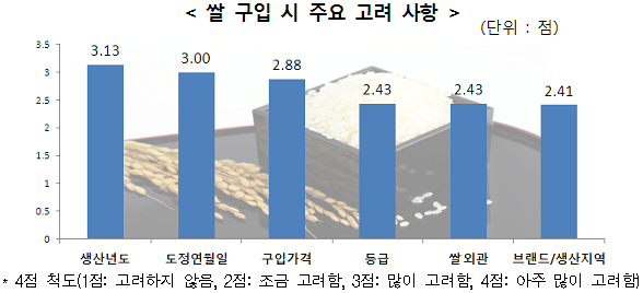 쌀 구입 시 주요 고려 사항. 자세한 내용은 다음 참조