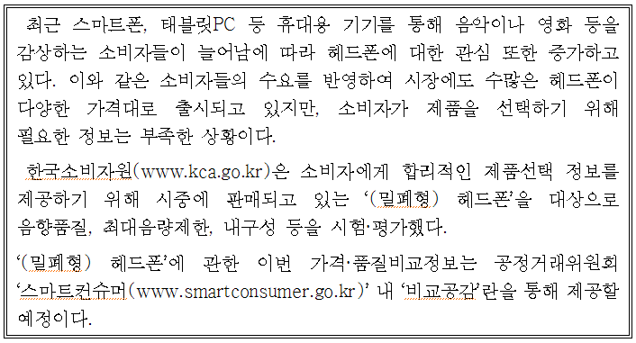 최근 스마트폰, 태블릿PC 등 휴대용 기기를 통해 음악이나 영화 등을 감상하는 소비자들이 늘어남에 따라 헤드폰에 대한 관심 또한 증가하고 있다. 이와 같은 소비자들의 수요를 반영하여 시장에도 수많은 헤드폰이 다양한 가격대로 출시되고 있지만, 소비자가 제품을 선택하기 위해 필요한 정보는 부족한 상황이다. 한국소비자원(www.kca.go.kr)은 소비자에게 합리적인 제품선택 정보를 제공하기 위해 시중에 판매되고 있는 '(밀폐형) 헤드폰'을 대상으로 음향품질, 최대음량제한, 내구성 등을 시험, 평가했다. '(밀폐형) 헤드폰'에 관한 이번 가격, 품질비교정보는 공정거래위원회 '스마트컨슈머(www.smartconsumer.go.kr)' 내 '비교공감'란을 통해 제공할 예정이다.