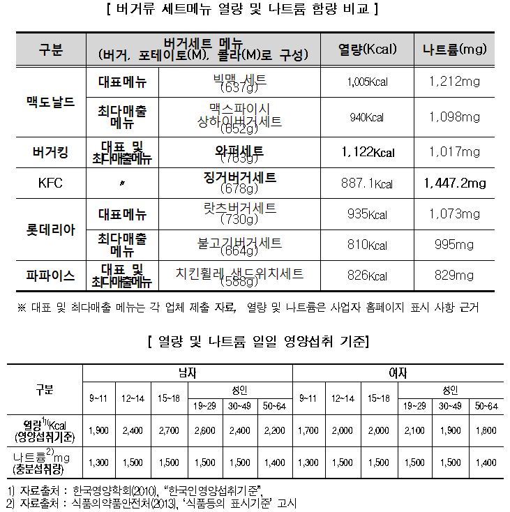 표2-3