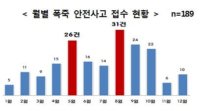 차트