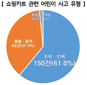 유형