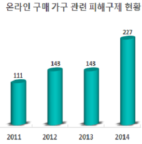 현황