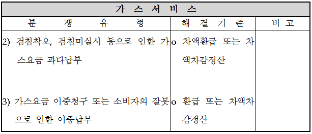 ㅋ