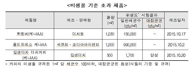 더치커피3