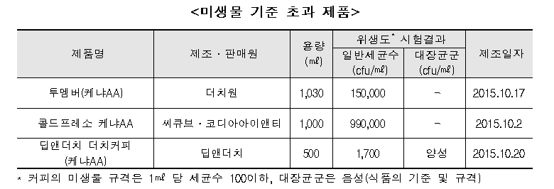 더치커피3