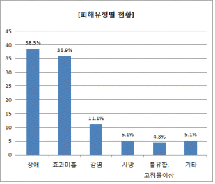 그래프2