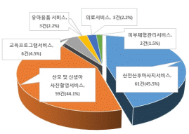 그래프