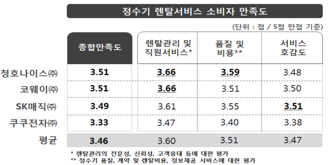 청호나이스(주) 이미지