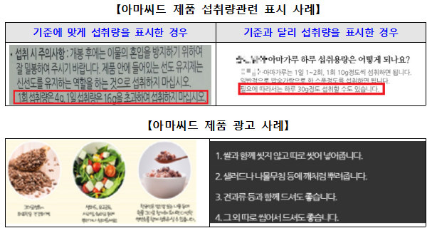 시중에 유통판매되는 일부 제품은 규정된 섭취량과 다르게 표시하거나 표시하지 않은 사례가 있음