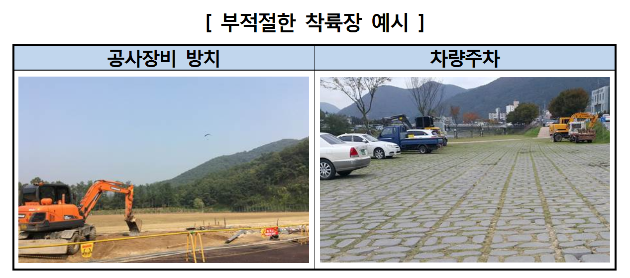 조사대상 15개 중 3개(20.0%) 업체는 양궁장, 도로, 주차장 등을 착륙장으로 이용하고 있어 착륙 시 이동하는 차량 또는 시설물과의 충돌사고 위험이 높아 개선이 필요