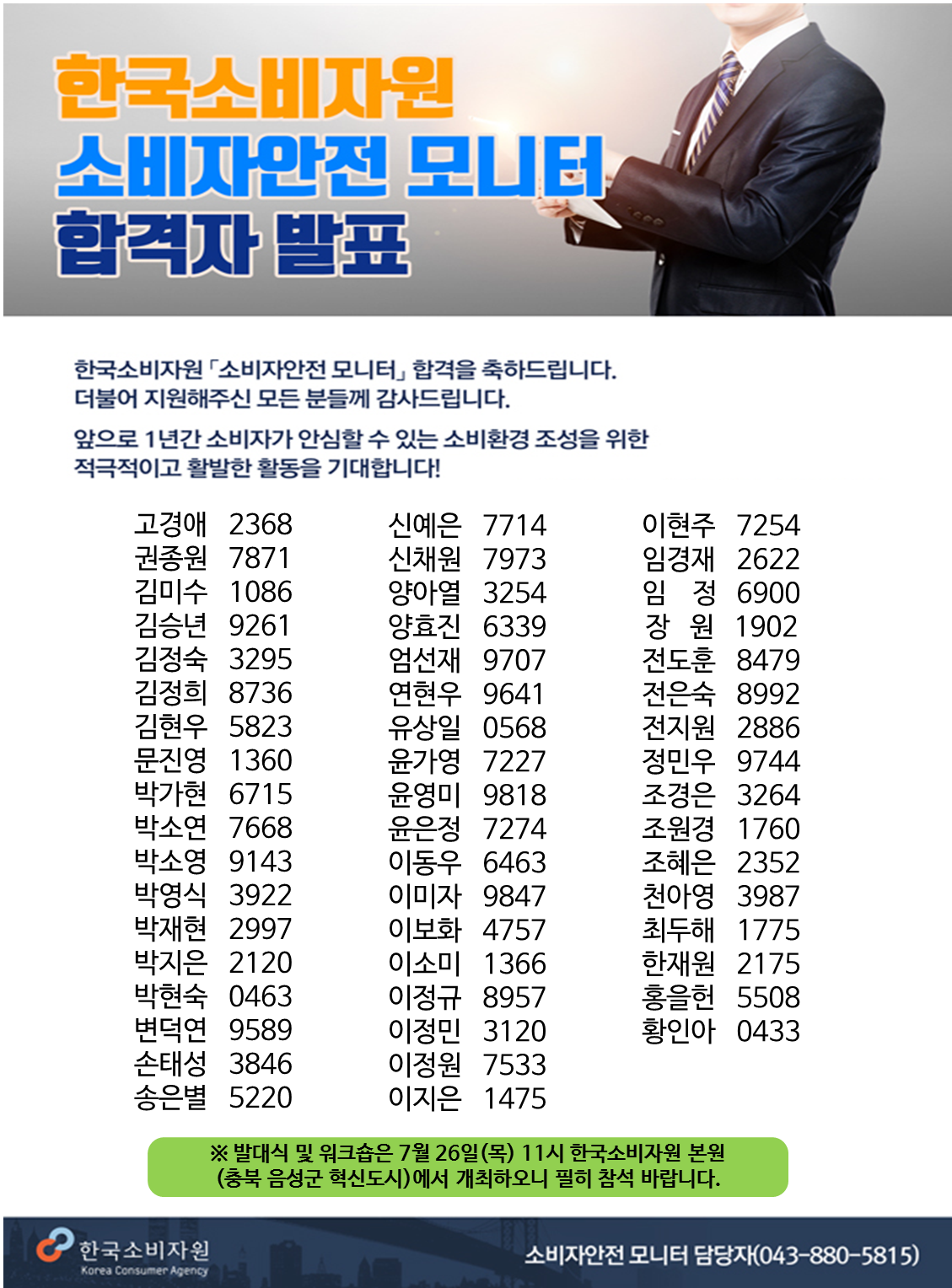 [한국소비자원 소비자안전 모니터 합격자 발표] 한국소비자원 '소비자안전 모니터' 합격을 축하드립니다. 더불어 지원해주신 모든 분들께 감사드립니다. 앞으로 1년간 소비자가 안심할 수 있는 소비환경 조성을 위한 적극적이고 활발한 활동을 기대합니다! 고경애 2368, 신예은 7714, 이현주 7254, 권종원 7871, 신채원 7973, 임경재 2622, 김미수 1086, 양아열 3254, 임  정 6900, 김승년 9261, 양효진 6339, 장  원 1902, 김정숙 3295, 엄선재 9707, 전도훈 8479, 김정희 8736, 연현우 9641, 전은숙 8992, 김현우 5823, 유상일 0568, 전지원 2886, 문진영 1360, 윤가영 7227, 정민우 9744, 박가현 6715, 윤영미 9818, 조경은 3264, 박소연 7668, 윤은정 7274, 조원경 1760, 박소영 9143, 이동우 6463, 조혜은 2352, 박영식 3922, 이미자 9847, 천아영 3987, 박지은 2120, 이소미 1366, 한재원 2175, 박현숙 0463, 이정규 8957, 홍을헌 5508, 변덕연 9589, 이정민 3120, 황인아 0433, 손태성 3846, 이정원 7533, 송은별 5220, 이지은 1475 ※ 발대식 및 워크숍은 7월26일(목) 11시 한국소비자원 본원 (충북 음성군 혁신도시)에서 개최하오니 필히 참석 바랍니다. 한국소비자원 소비자안전 모니터 담당자 043-880-5815