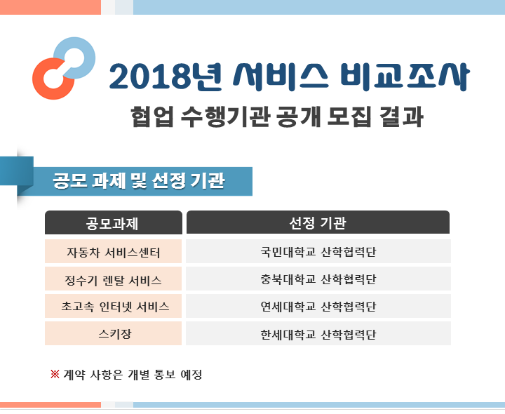 하반기 공모 결과