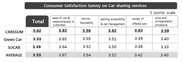 car sharing