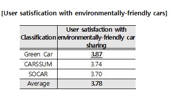 car sharing