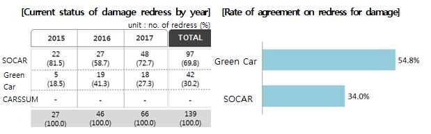 car sharing
