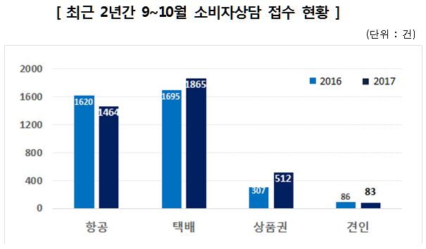 표