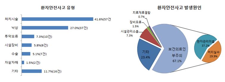 주의보 표