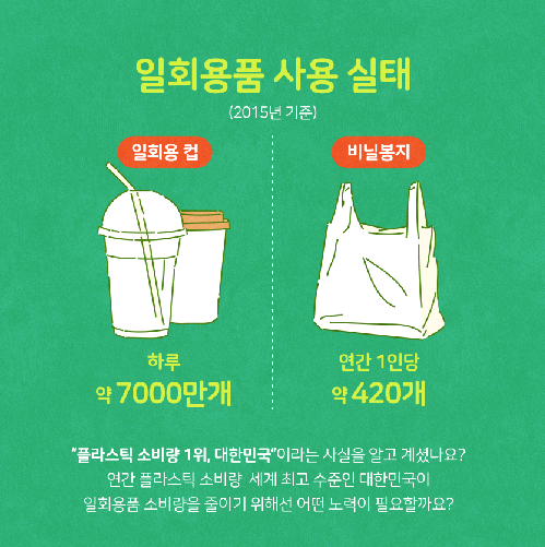 일회용품 없이 24시간 살아보기