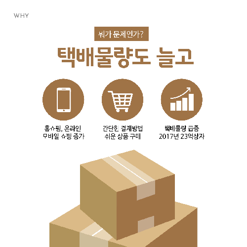 택배 포장재 돌려보내기 프로젝트
