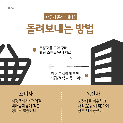 택배 포장재 돌려보내기 프로젝트