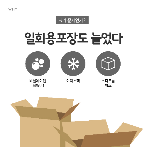 택배 포장재 돌려보내기 프로젝트