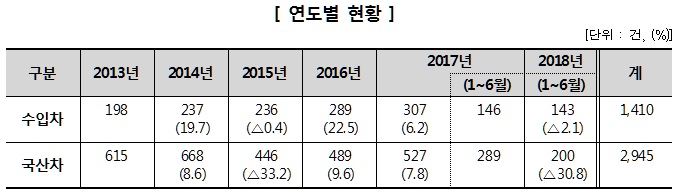 주의보 표