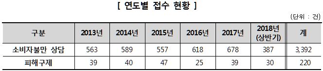 주의보 표