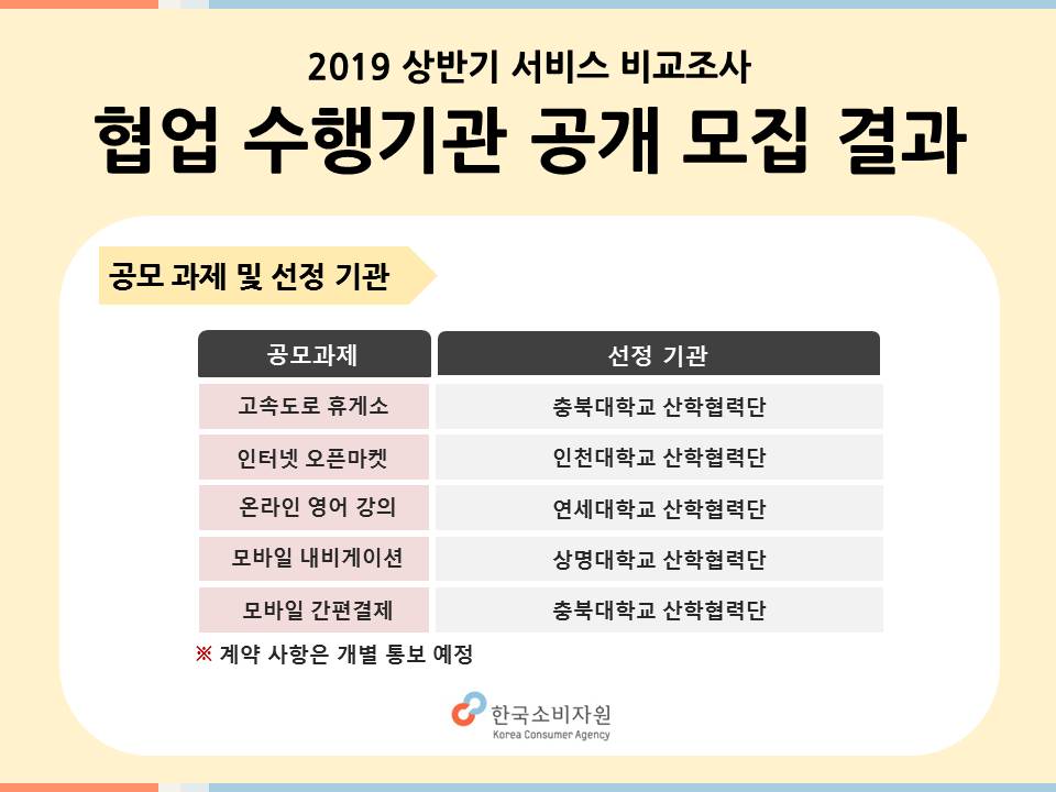 2019년 상반기 서비스 비교조사 공모 결과
