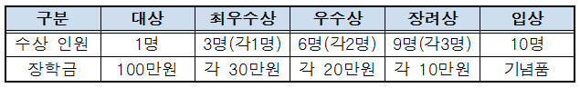 시상 내역