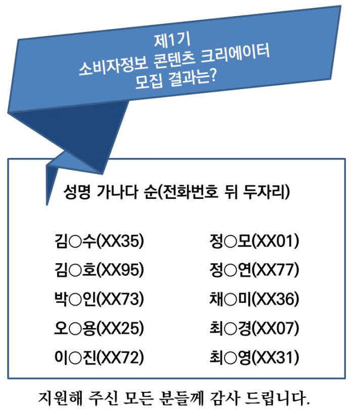 제1기 소비자정보 콘텐츠 크리에이터 모집 결과 발표