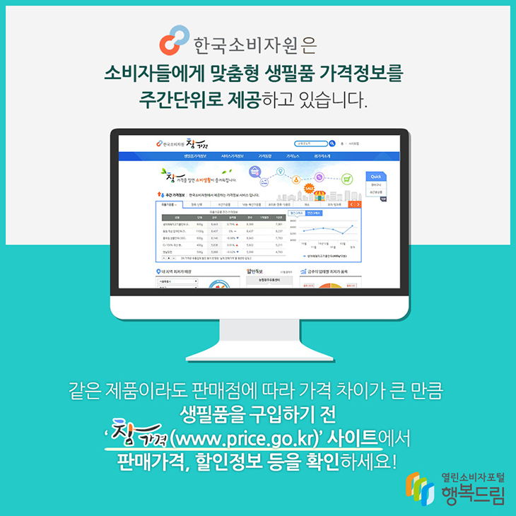 한국소비자원은 소비자들에게 맞춤형 생필품 가격정보를 주간단위로 제공하고 있습니다. 같은 제품이라도 판매점에 따라 차이가 큰 만큼 생필품을 구입하기 전 '참가격(www.price.go.kr)' 사이트에서 판매가격, 할인정보 등을 확인하세요! 