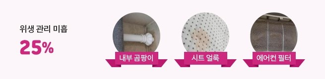 위생 관리 미흡 25% - 내부 곰팡이, 시트얼룩, 에어컨 필터