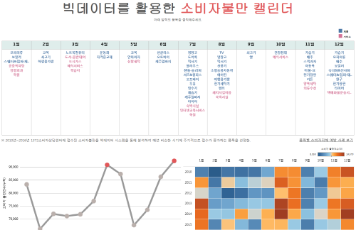 빅데이터를 활용한 소비자상담 캘린더