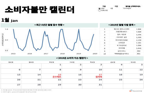 소비자불만 캘린더 인포맵