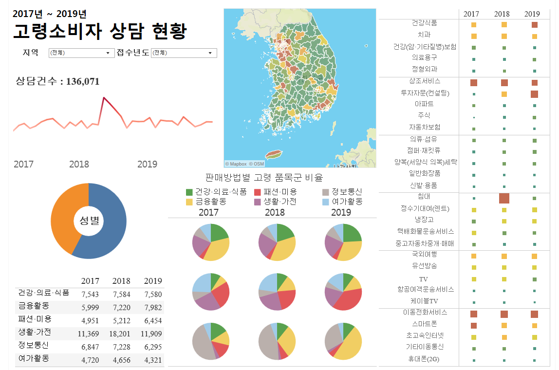 한국소비자원 &gt; 소비자빅데이터 &gt; 빅데이터 시각화