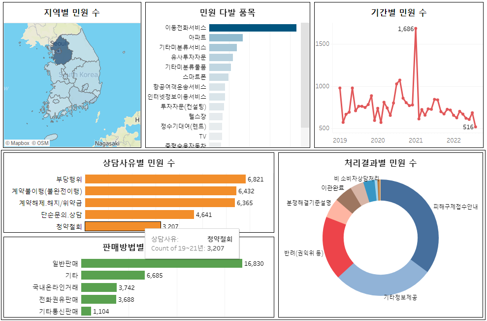 국민신문고 민원 빅데이터 시각화