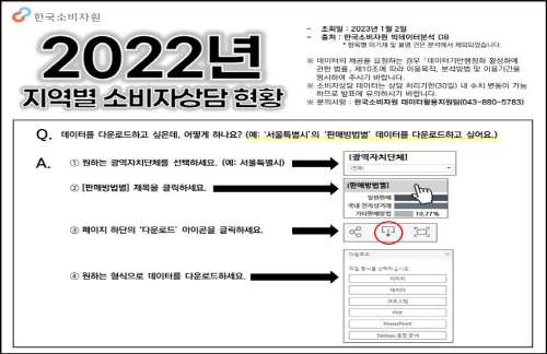 2022년 지역별 소비자상담 현황
