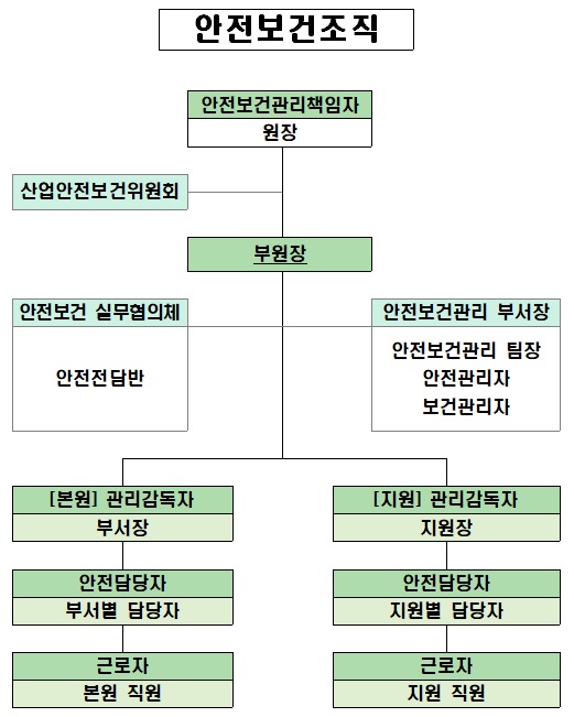한국소비자원 > KCA소개 > KCA소개 > 안전보건경영 > 안전보건경영 소개
