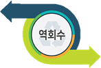 역회수