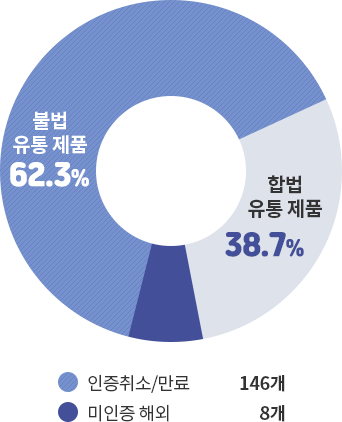자세한 내용은 아래 글을 참고해주세요