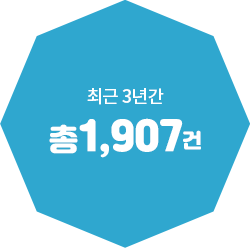 최근 3년간 총 1,907건