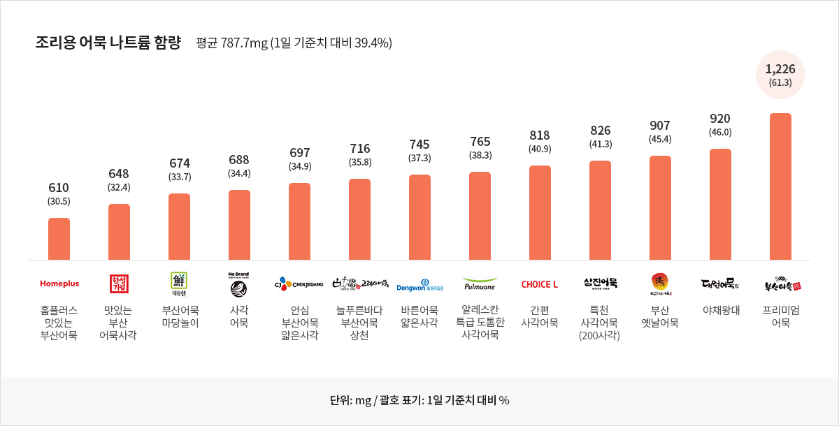 자세한 내용은 아래 글을 참고해주세요