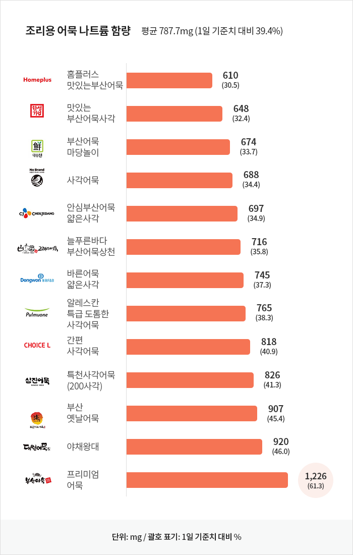 자세한 내용은 아래 글을 참고해주세요