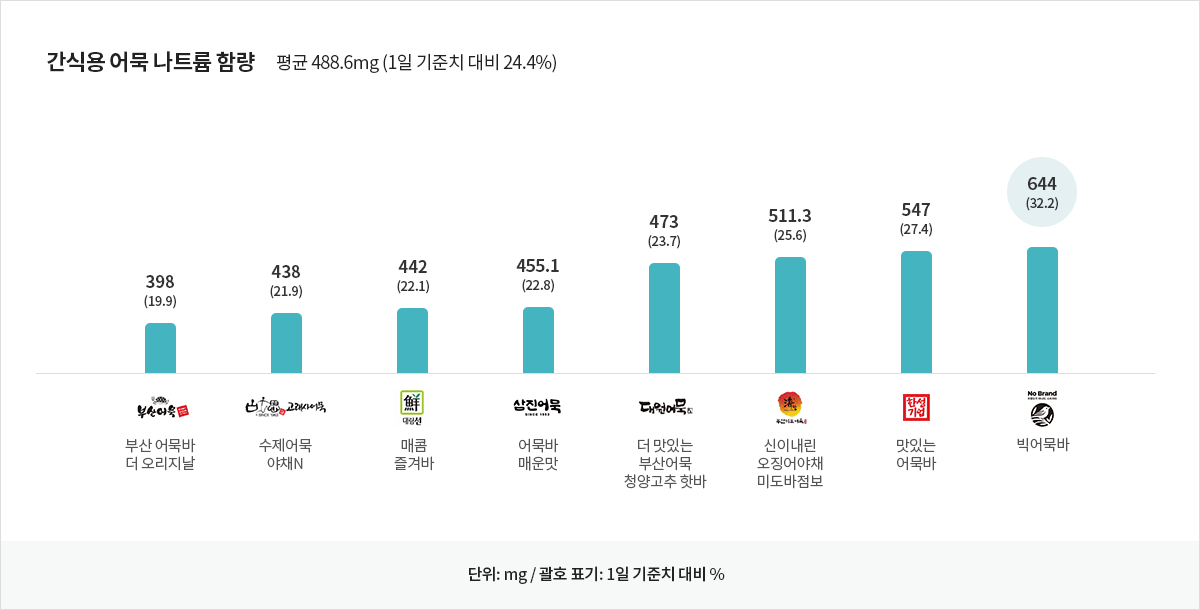 자세한 내용은 아래 글을 참고해주세요