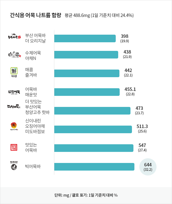 자세한 내용은 아래 글을 참고해주세요