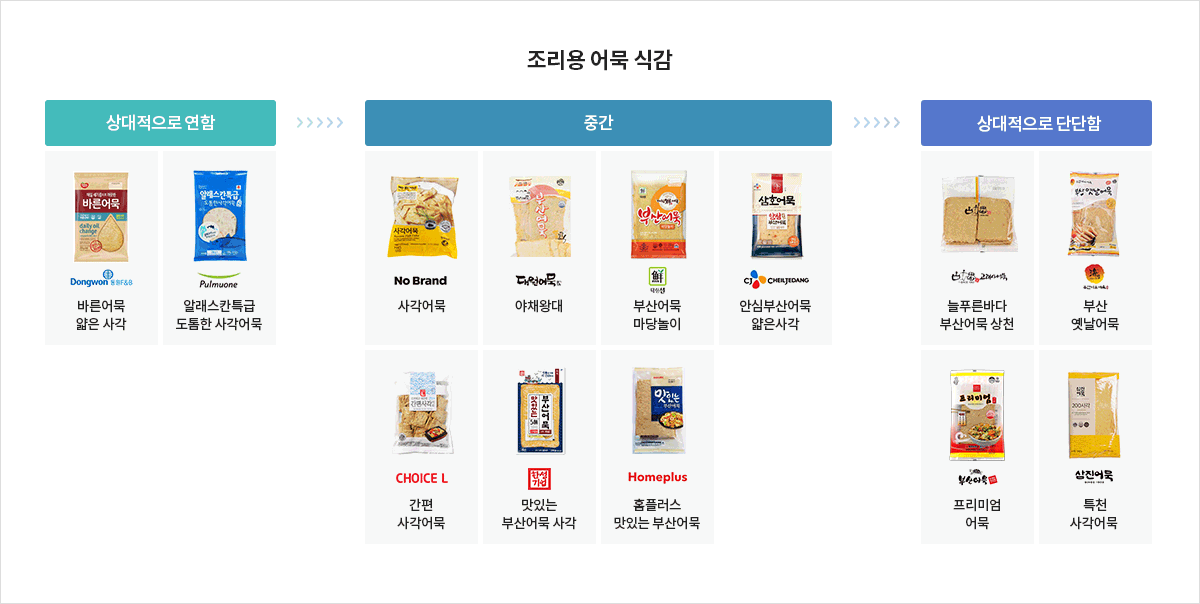 자세한 내용은 아래 글을 참고해주세요