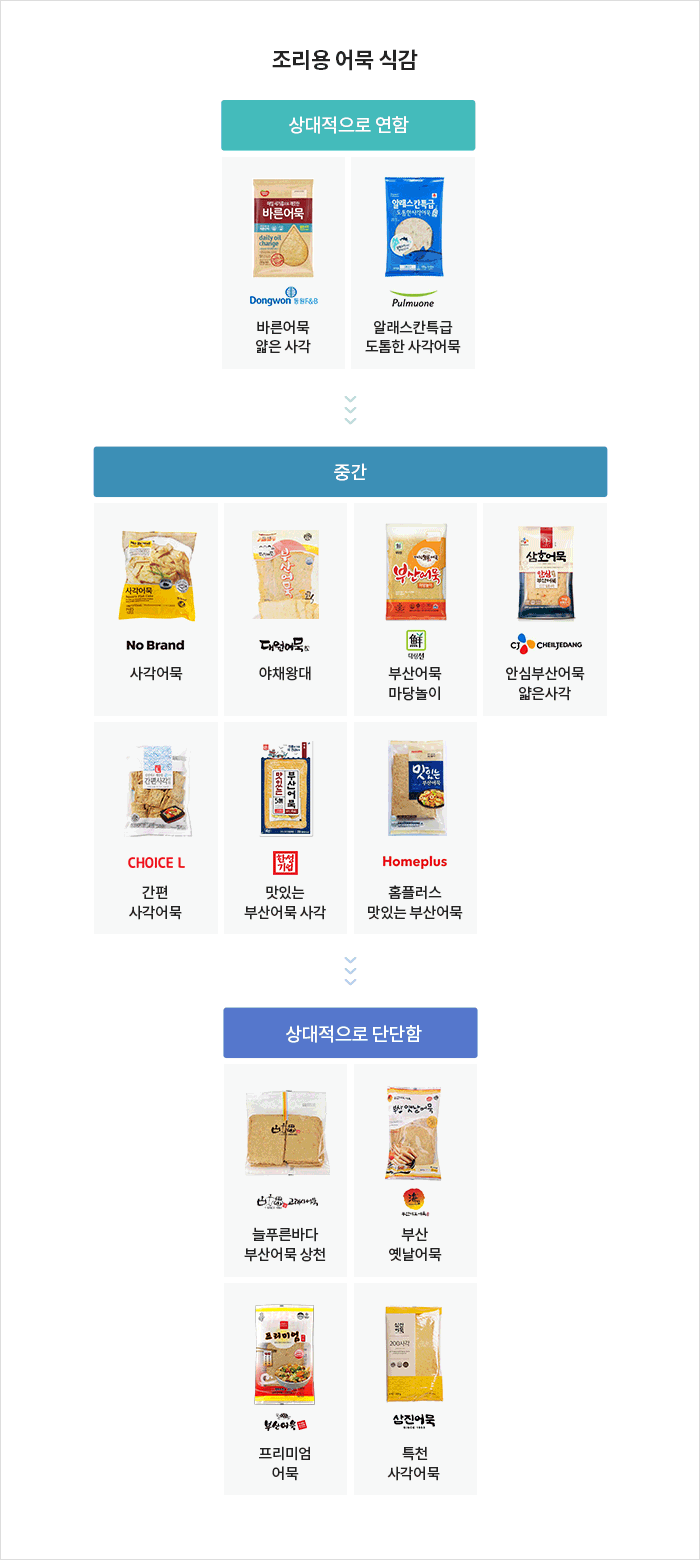 자세한 내용은 아래 글을 참고해주세요