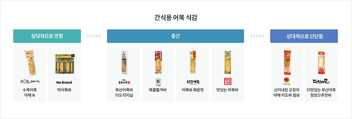 자세한 내용은 아래 글을 참고해주세요