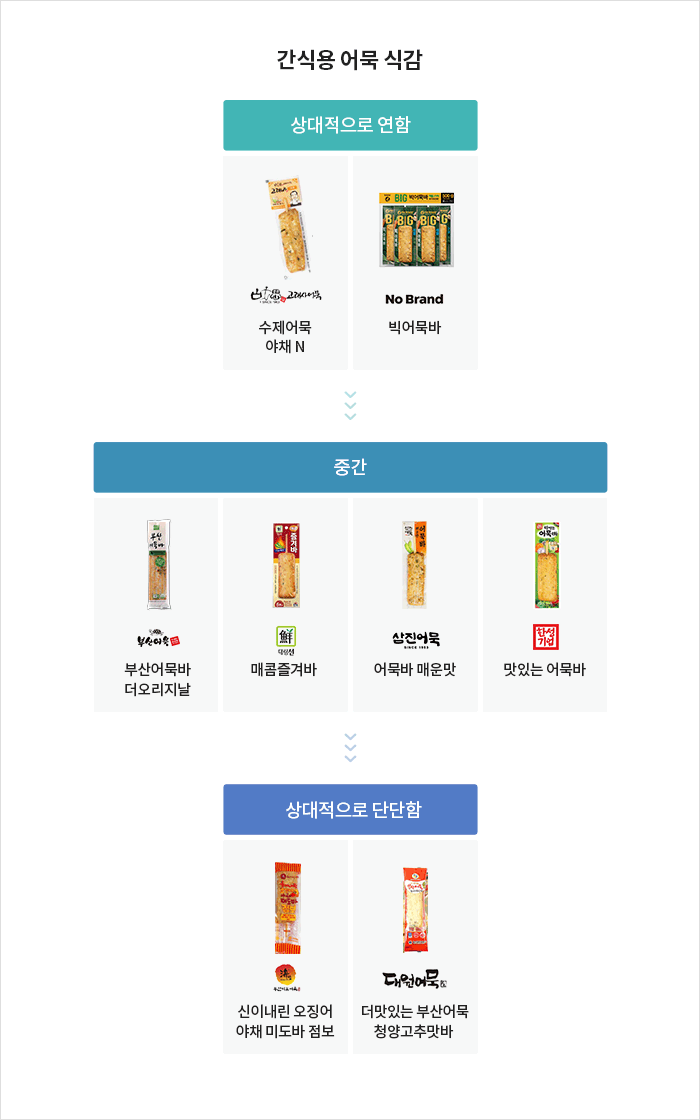 자세한 내용은 아래 글을 참고해주세요
