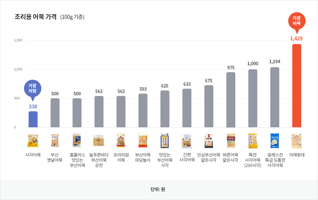 자세한 내용은 아래 글을 참고해주세요